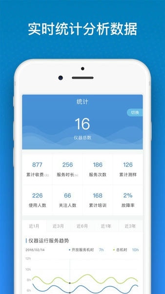 仪器控最新版本 v1.6.25 安卓版 3