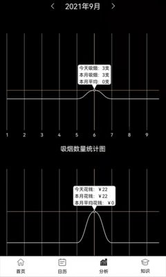 抽烟记录手机版 v3.4 安卓版 0
