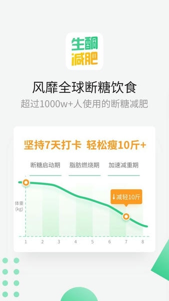 生酮减肥最新版 生酮减肥官方版