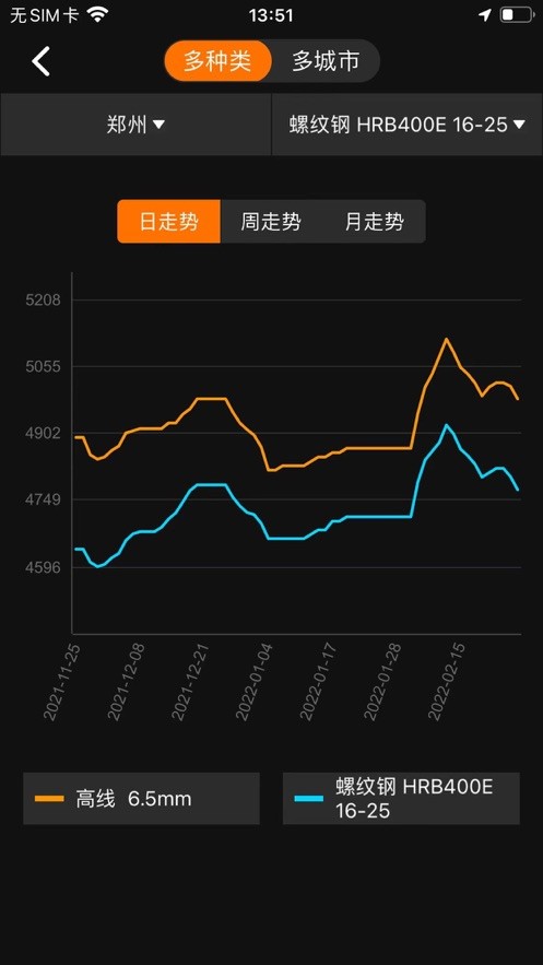 中钢网报价钢网今日钢材价格 v3.7.7 官方安卓版 2