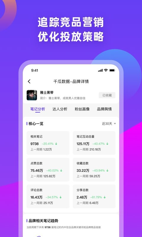 千瓜数据最新版 千瓜数据app官方免费下载