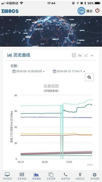 工业云监控最新版 v0.2.79 安卓版 2