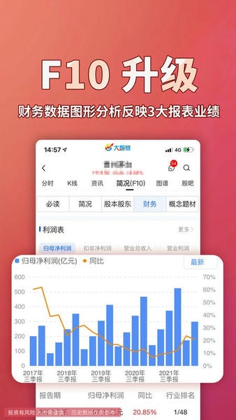 大智慧手机版 v10.21.0 安卓最新版 3