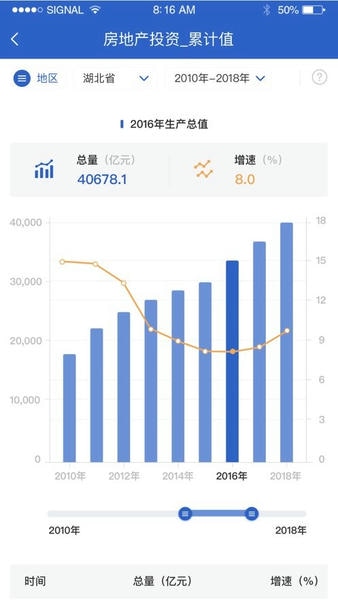 数据中国最新平台 v2.1.1 安卓版 1