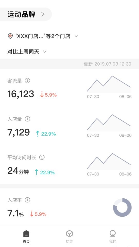 cue新零售最新版 v1.7.5 安卓版 1