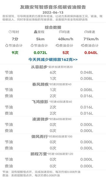 友趣安驾免费版 v3.5.47 安卓版 0
