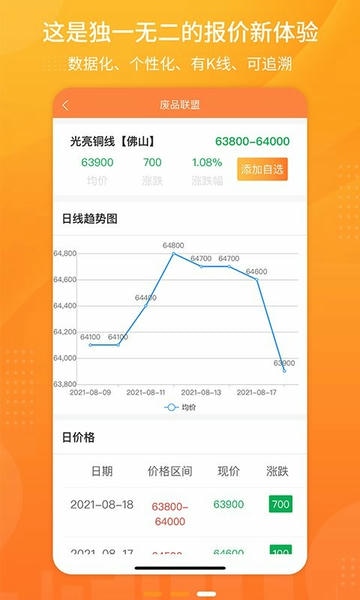 废品联盟回收app v1.1.8 安卓版 2