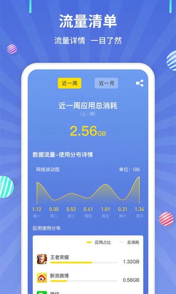 流量监控管家最新版 v1.2.6 安卓版 0
