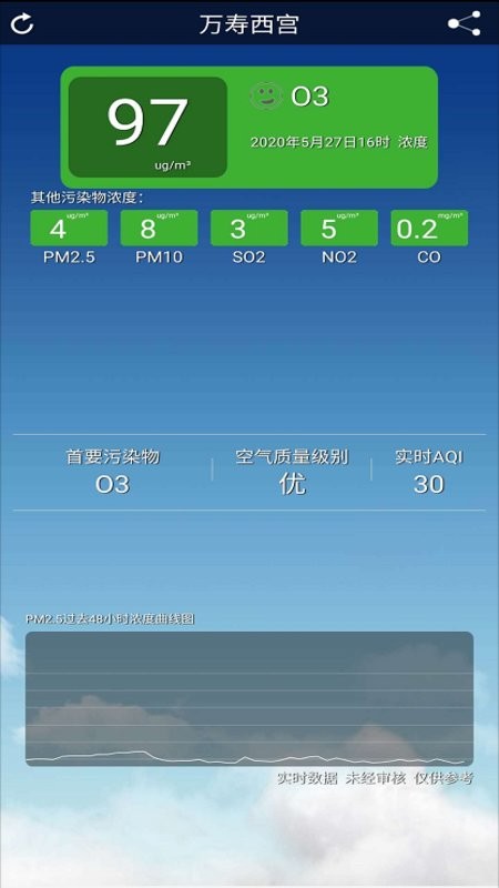 北京空气质量实时监测查询软件 v3.20.13 安卓版 0