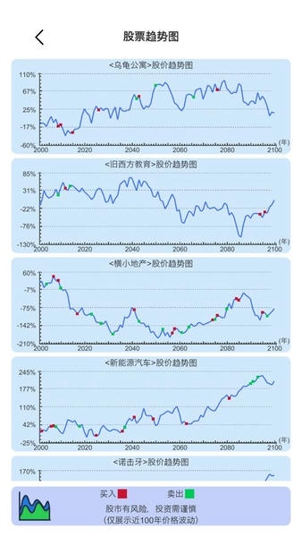 模拟炒股人生无限金币免广告 v2.0 安卓版 0