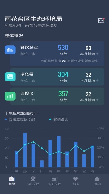 指尖上的环保软件 v5.15.02 安卓版 0