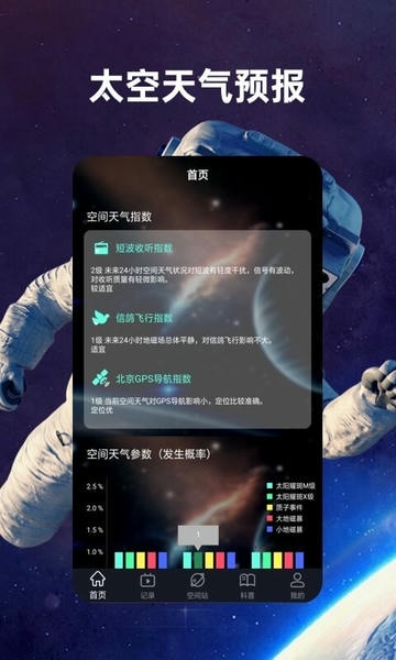 火星空间站客户端 v2.0.0 安卓版 0