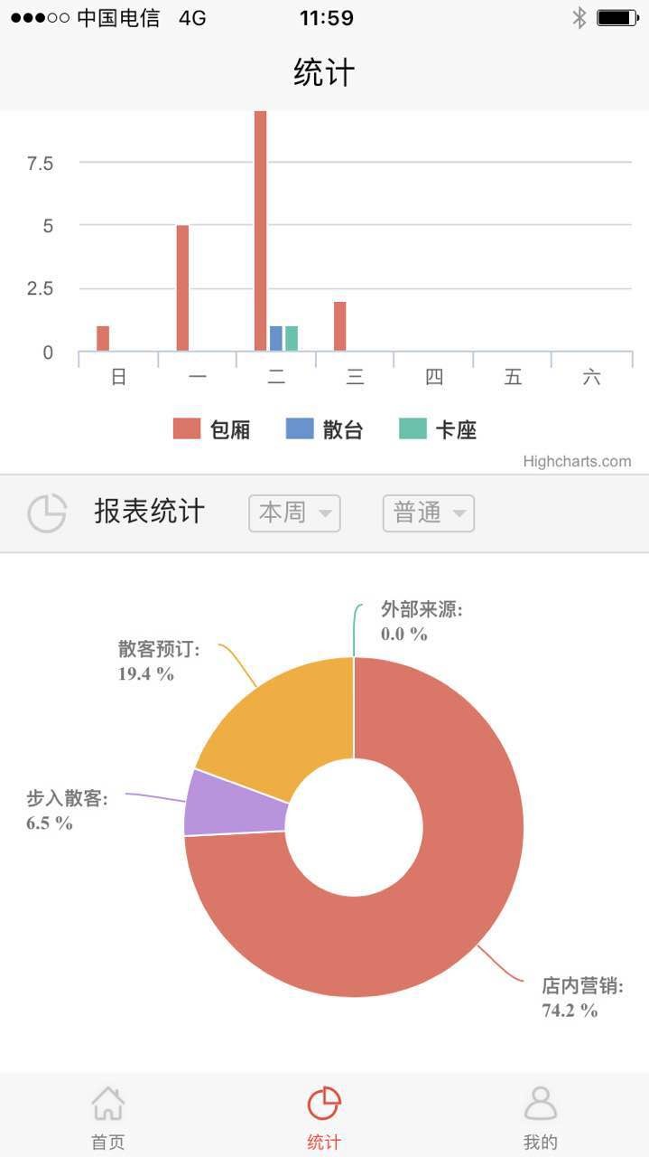 易订餐饮软件 v5.0 安卓版 1