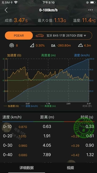 车涯测速软件(P-GEAR) v7.1.9 安卓版 0