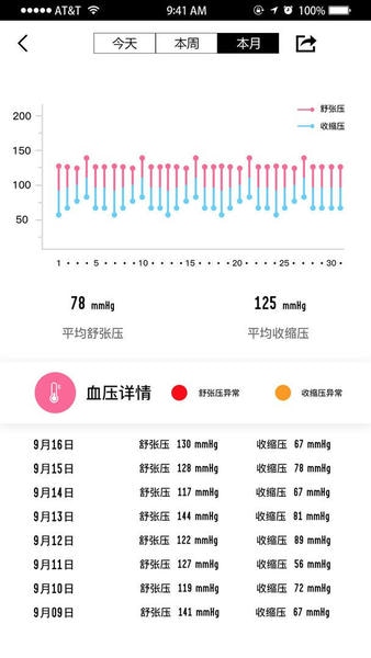 WellGo软件 v1.5.5.5 安卓版 1