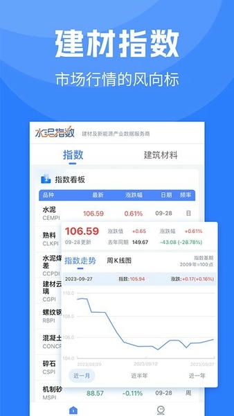 水泥指数实时行情最新版 水泥指数实时行情官方版