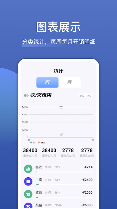饭团便签最新版 v1.2 安卓版 0