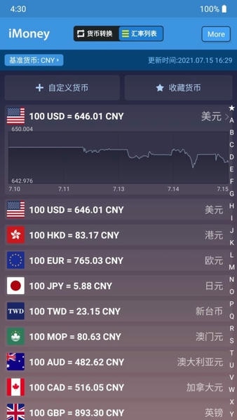 全球汇率转换最新版 全球汇率转换官方版