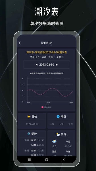 月球月相最新版 月球月相官方版