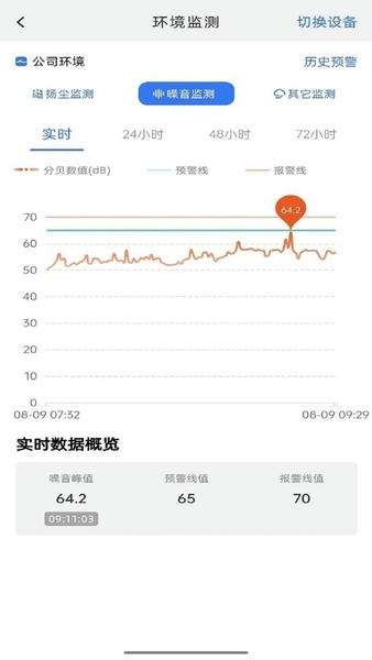 电科智慧工地最新版 v2.3.20 安卓版 1
