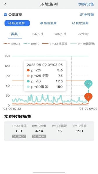 电科智慧工地最新版 v2.3.20 安卓版 0
