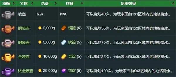 使用截图 截图