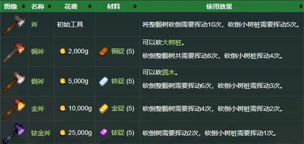 使用截图 截图