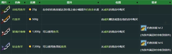 使用截图 截图