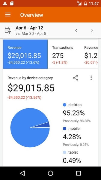 analytics数据分析 v4.12.695900444 安卓版 0