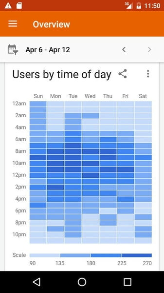 analytics数据分析 analytics软件下载