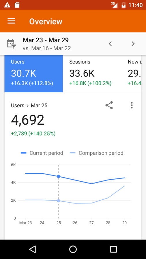 analytics数据分析 v4.12.695900444 安卓版 3