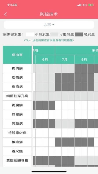 樱桃医生最新版 v1.4.5 安卓版 0