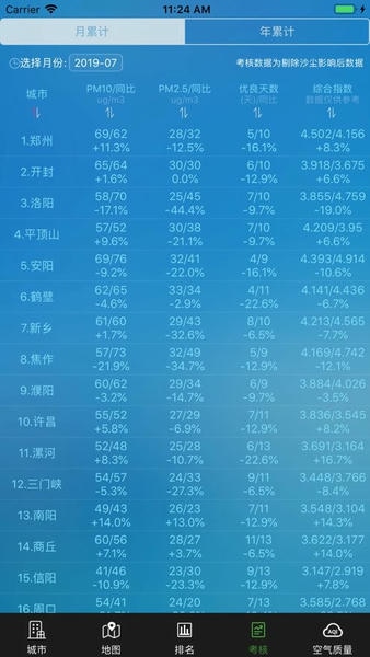 河南省空气质量官方版 v13.8 安卓版 1