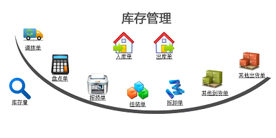 库存管理软件