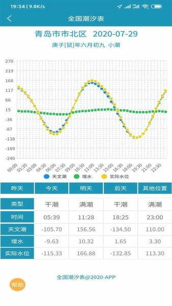 全国潮汐表2024最新版 v10.5.4 安卓版 2