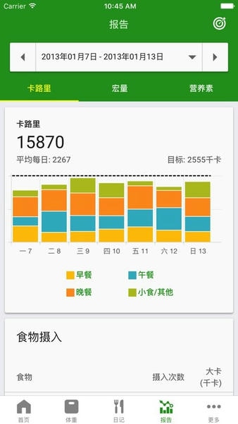 FatSecret官方正版 FatSecret中文版下载
