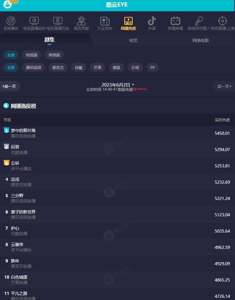 酷云eye实时收视率app v3.5.8 安卓版 1