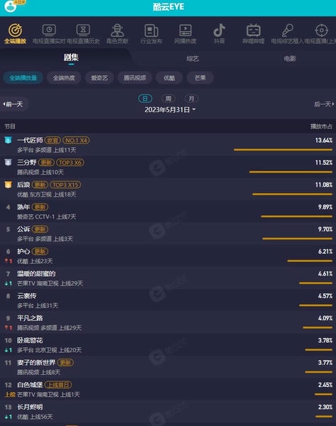 酷云eye实时收视率app v3.5.8 安卓版 2