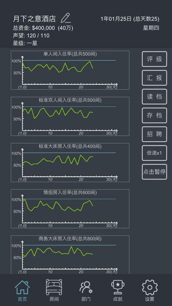 模拟酒店破解版无限金币手机版 v7.2 安卓版 2