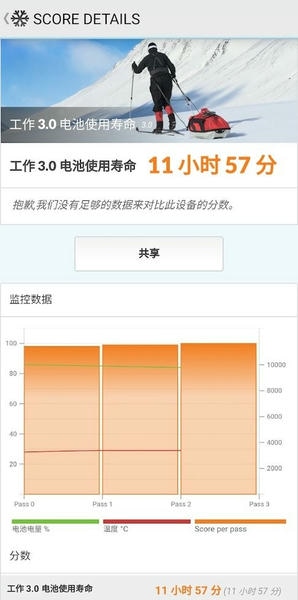 pcmark手机版 v3.0.4061 安卓版 1
