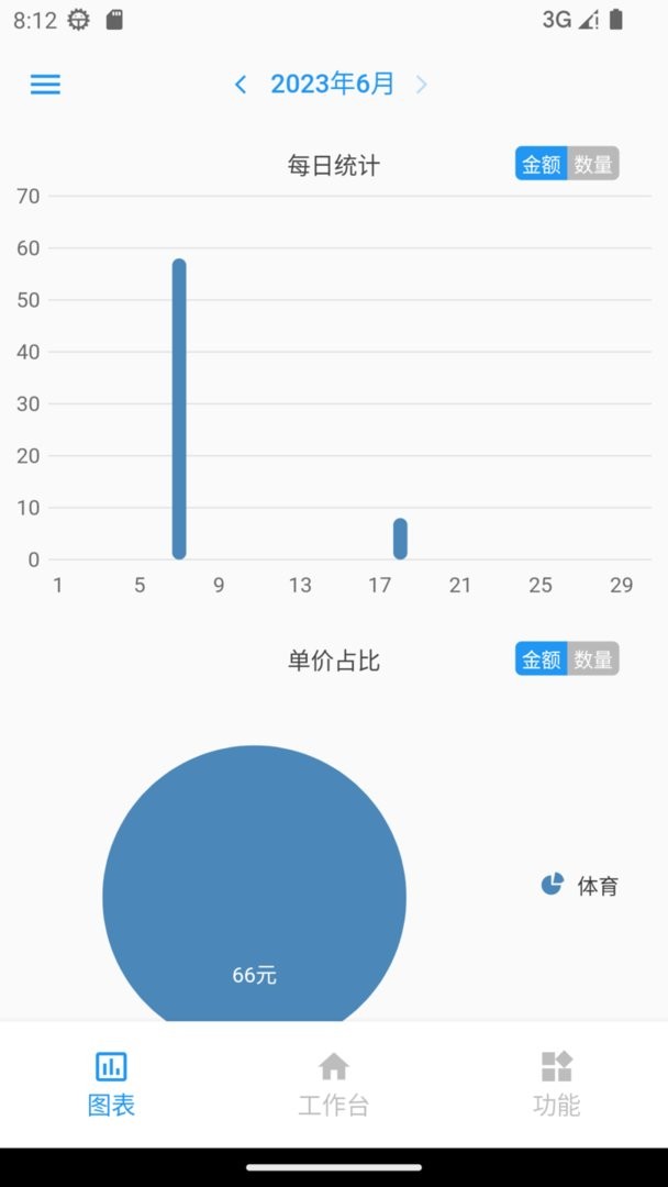 全能计件王app v2.4.4 安卓版 0