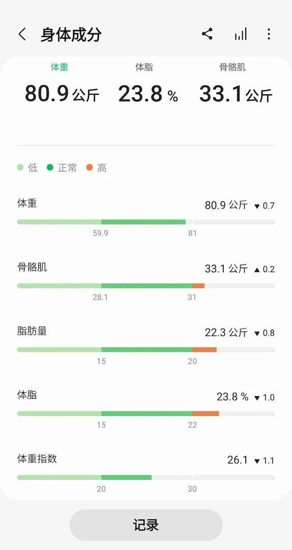 三星健康谷歌版app v7.00.6.003 安卓版 0