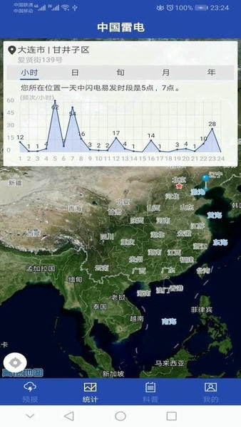 中国雷电软件 v1.4.2 安卓版 2