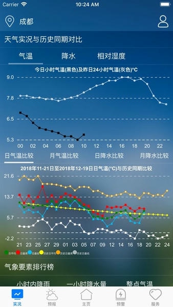 天府最新版 天府气象官方版