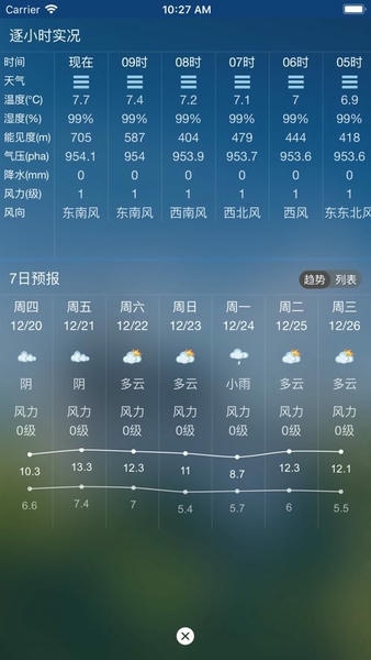 天府气象手机版 v1.4.3 安卓版 1