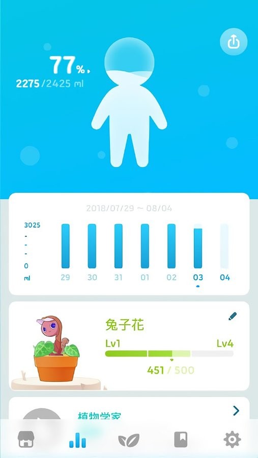 植物保姆2官方最新版本(Plant Nanny) v6.13.0.2 安卓版 0