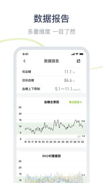 鱼跃安耐糖最新版 鱼跃安耐糖官方版