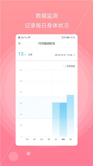 孕妇宝典软件 v1.2.4 安卓版 0