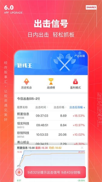 经传多赢股票客户端最新版本 v6.189.00 安卓版 1