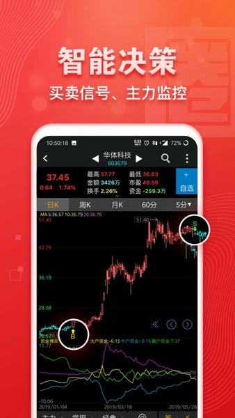 益盟操盘手经典版手机版app v9.8.7 安卓版 2